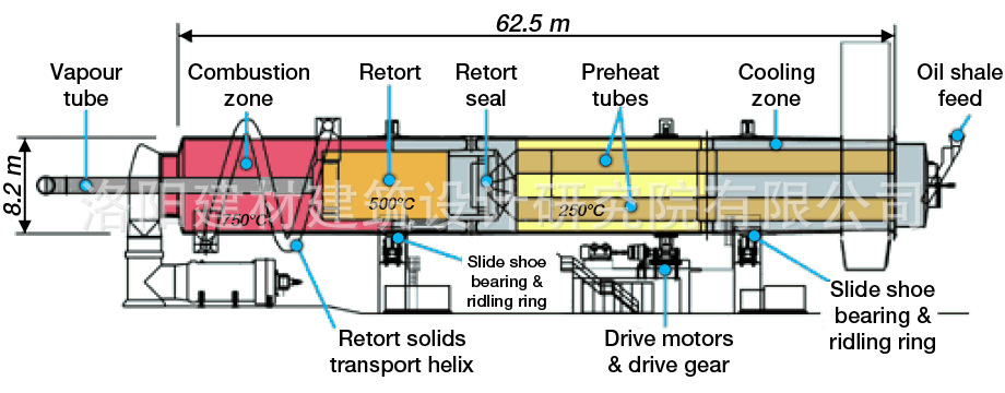 澳大利亞ATP干餾爐