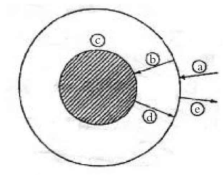 石灰石煅燒過(guò)程