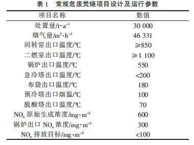 常規(guī)危廢焚燒項(xiàng)目設(shè)計(jì)及運(yùn)行數(shù)據(jù)
